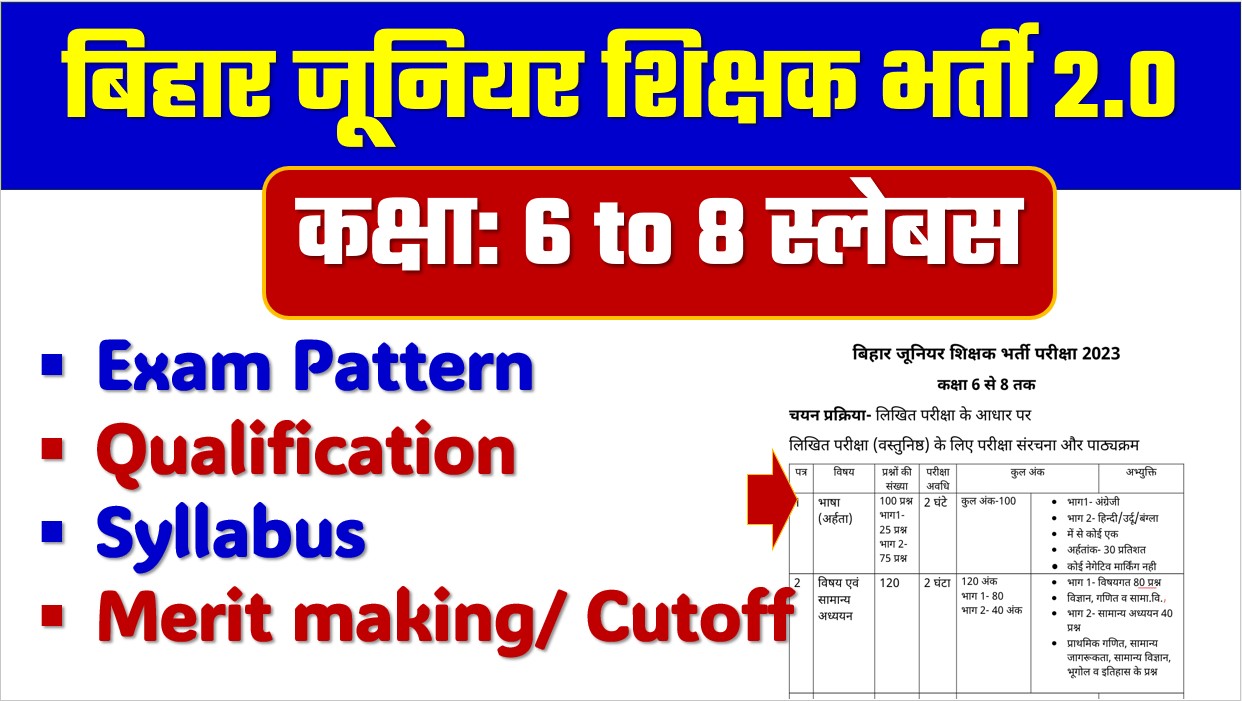 Bihar Junior Teacher Syllabus Bpsc Tre To Teachers Vacancy