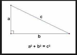 pythagoras theorem गणित की शिक्षण विधियां
