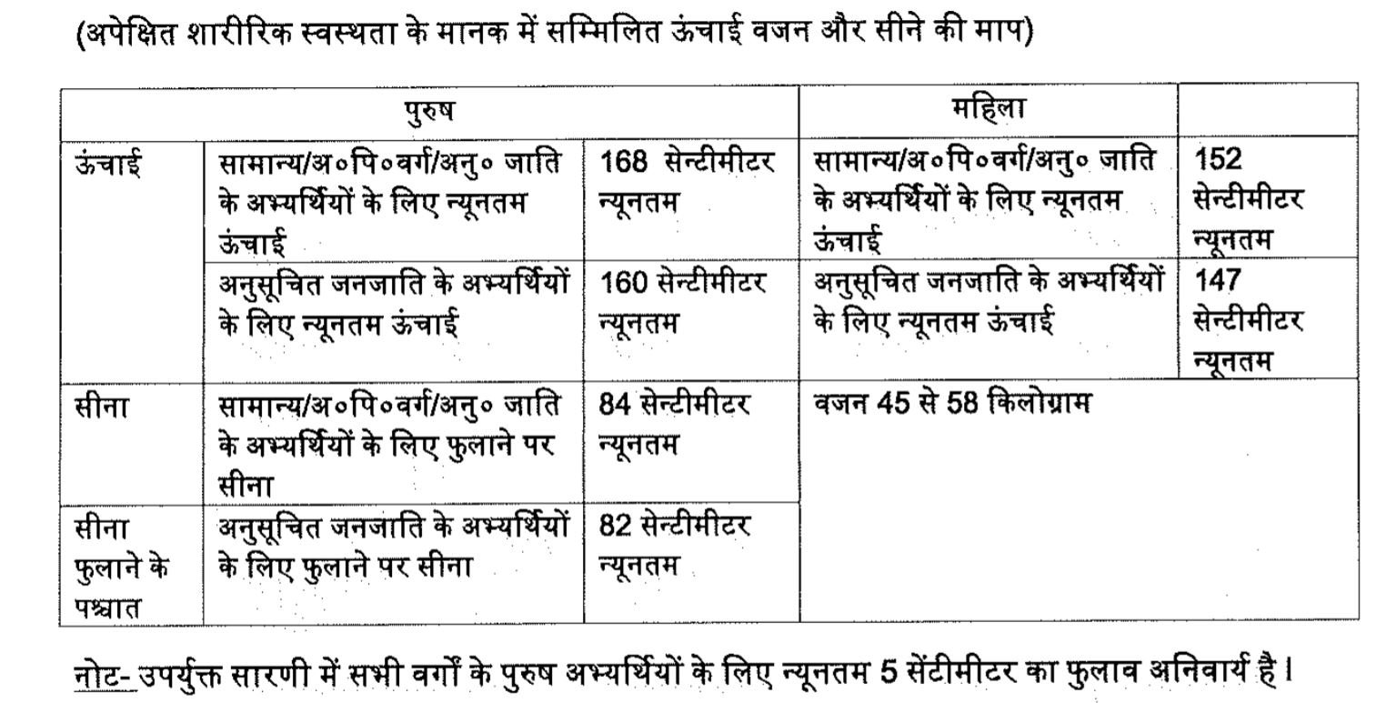 Van Rakshak Paper Pattern UPSSSC Van Rakshak Vanya jeev Rakshak Bharti 2019- Apply Online ...