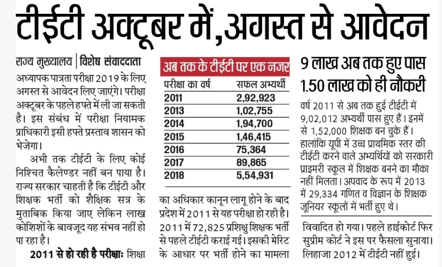 uptet 2019 notification syllabus 