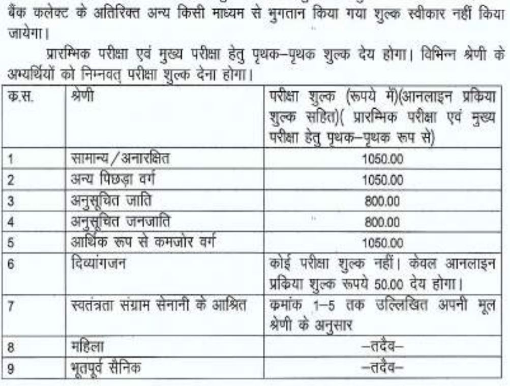 up vidhansabha sachivalay post Fees