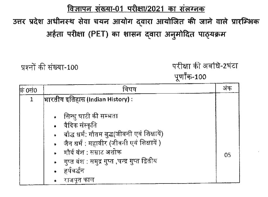 UPSSSC PET SYLLABUS