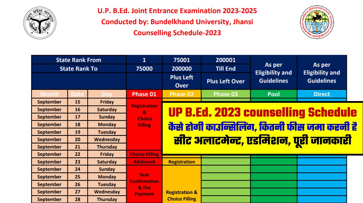 UPBEDJEE2023 B.Ed. Admission Counselling Process Fee And Admission ...